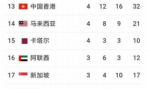 11届亚运会奖牌榜单-11届亚运会奖牌榜