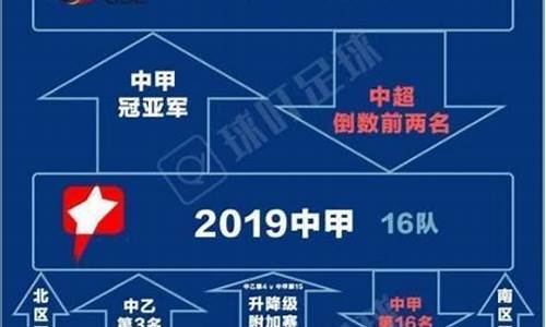 美乙联赛升级规则是什么-美乙联赛升级规则