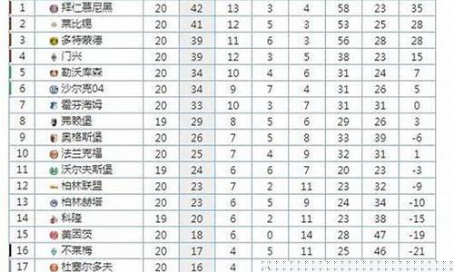 足球联赛含金量排名表-足球联赛含金量排名