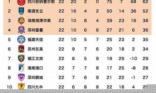 今年中乙足球联赛积分榜-中乙2020积分排行