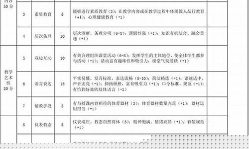 个人篮球训练自我评价-篮球队自我评价