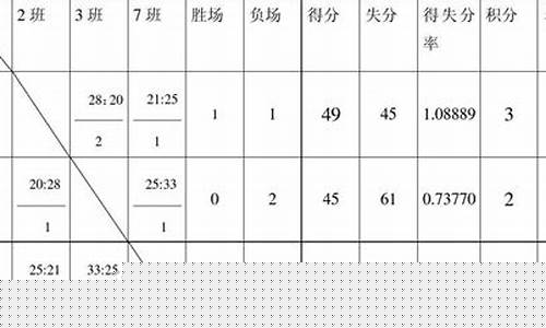 篮球世锦赛积分规则-篮球世锦赛赛制