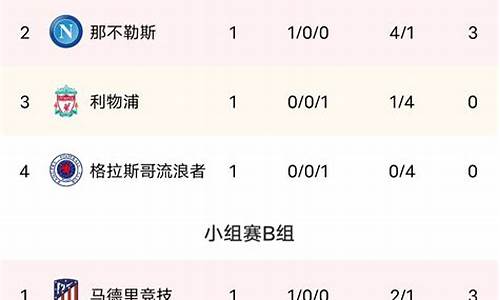 欧冠分组小组赛打几场-欧冠小组赢一场多少分