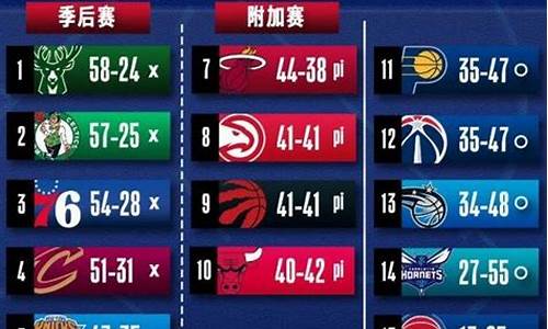 nba08季后赛对阵表-nba08年季后赛录像