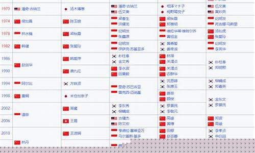 亚运会羽毛球女单金牌-历届亚运会羽毛球单项参赛