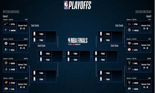 nba季后赛分组安排-nba球队季后赛得分排名