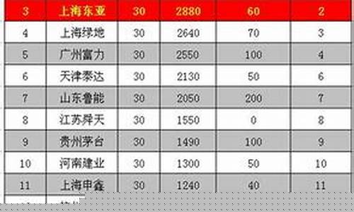 足球联赛收入排名-足球联赛排名跟奖金比例