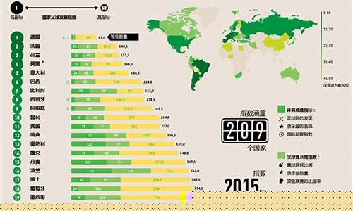 世界各国足球联赛排名-各国足球联赛排行榜