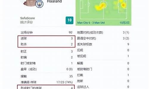 鲁尼16岁踢英超-鲁尼对阵英超big6