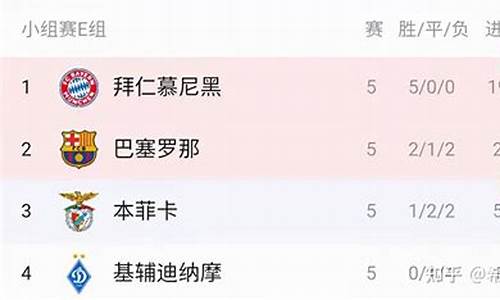 最新欧冠国家积分排名-最新欧冠国家积分