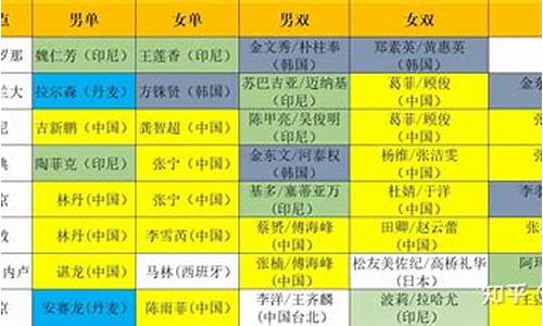 历届奥运会羽毛球成绩-历届奥运会羽毛球冠军一览