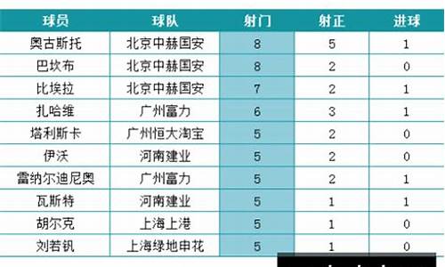 中超联赛球员薪资排名榜-中超联赛球员薪资排名