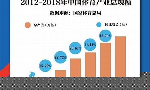 中国篮球人口数量排名-中国篮球人口数量