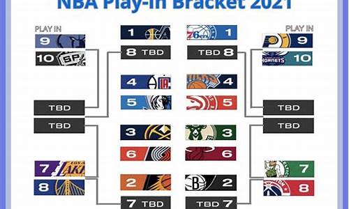 nba季后赛单场三分球记录排行榜-nba季后赛单赛季三分榜