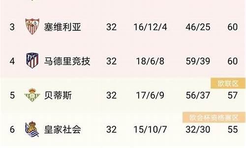 15/16西甲积分榜-15赛季西甲联赛积分榜