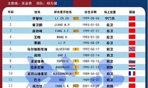 中超联赛外援名单公布-中超联赛外援名单