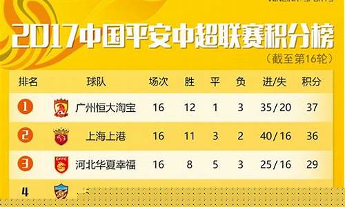 中超第十六轮对阵-中超第十六轮对阵图