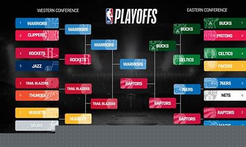 nba季后赛赛程对陈表-nba季后赛详情