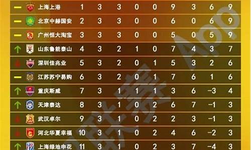 中超联赛得分-中超联赛分数排行榜