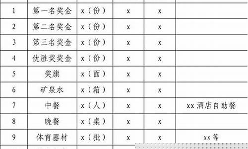 篮球比赛经费预算表-篮球比赛经费预算表格