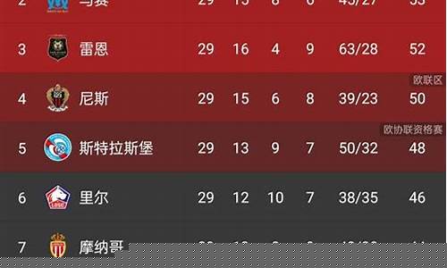 五大联赛为什么法甲最弱-五大联赛为什么只有法甲欧冠2名额