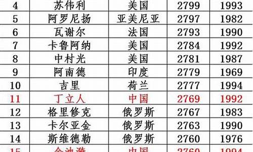 亚运会国象计算等级分-亚运会国标