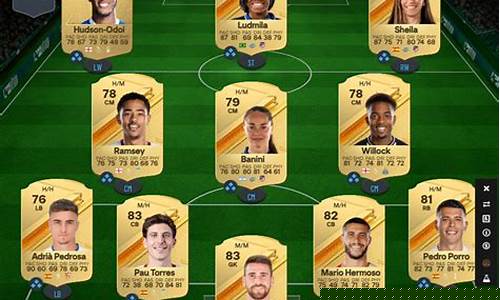 fifa21英超赛季最佳阵容-fifa英超赛季最佳球员