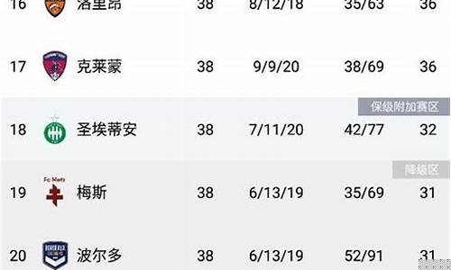 法甲升降级附加赛规则-法甲有升降级附加赛吗