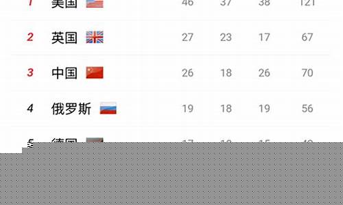 英国夏季奥运会奖牌榜-英国奥运会奖牌榜排名