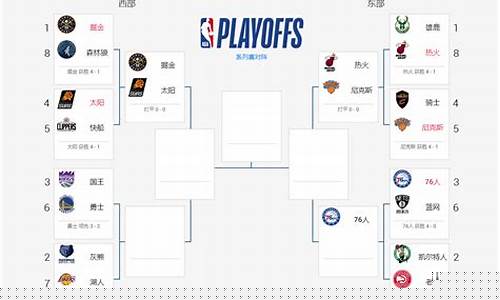 0405nba季后赛对阵图-0405nba季后赛对阵