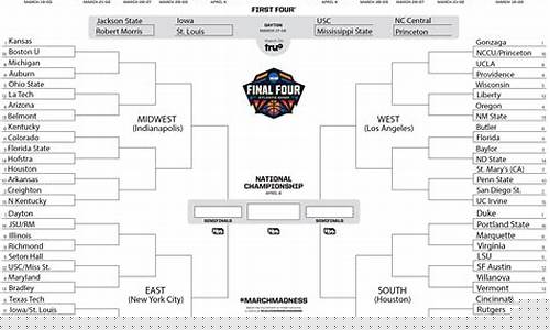 ncaa有多少篮球队-ncaa有多少人可以进nba