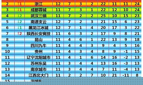 中甲级球队-中甲级联赛的排名