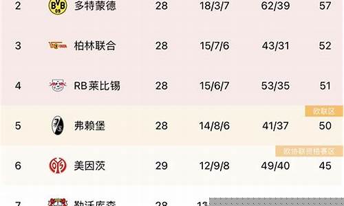 德甲第8轮集锦-德甲第八轮积分榜