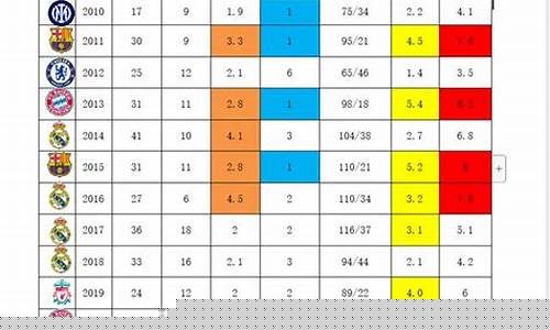 历届欧冠阿贾克斯成绩-18—19年欧冠阿贾克斯阵容