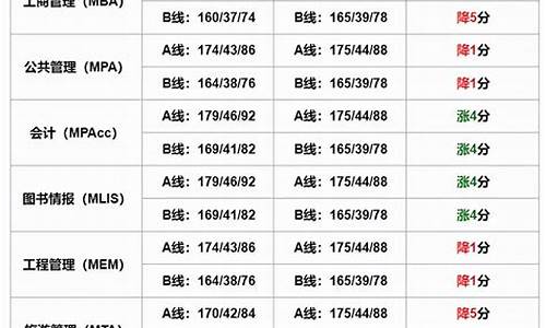 mba总决赛赛程-17年mba夏季联赛