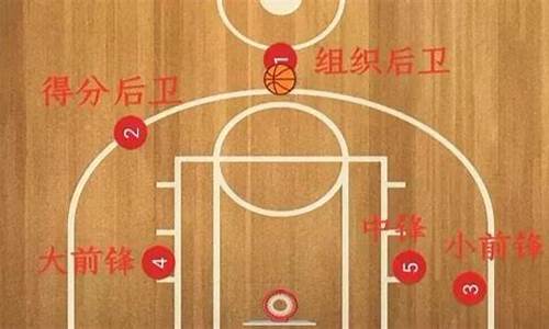 篮球22号打什么位置的球-篮球22号打什么位置