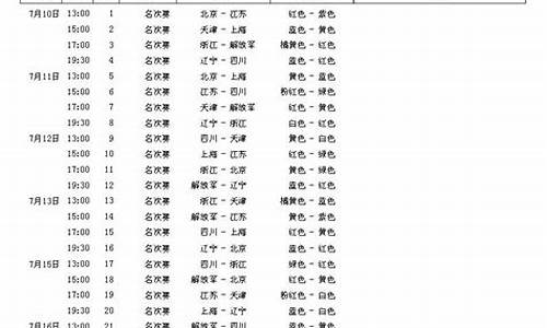 排球赛赛程图-排球赛赛程对阵表