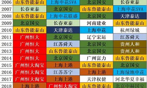 五大联赛的历届冠军-五大联赛的历届冠军是谁