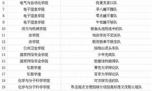 篮球队名字搞怪-有趣的篮球队的队名
