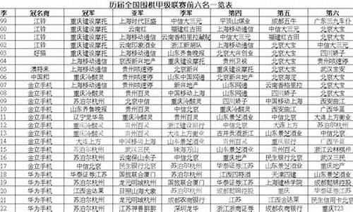 历届围棋甲级联赛积分榜排名-历届围棋甲级联赛积分榜