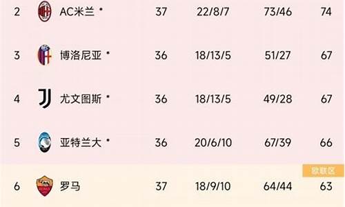 意甲第几名可以欧冠资格赛-意甲第7能参加欧联