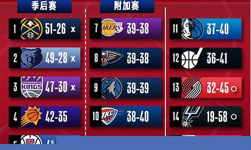 nba季后赛快船战绩-今天季后赛战报快船