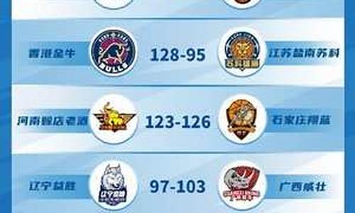 nbl篮球联赛积分榜-nbl联赛赛程积分