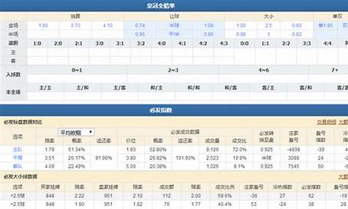 基尔马诺克-苏联赛杯基马诺克