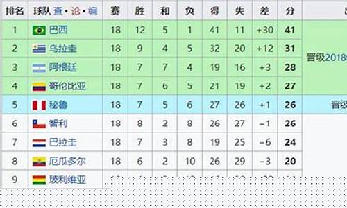 哥伦比亚联赛情况查询-哥伦比亚联赛情况