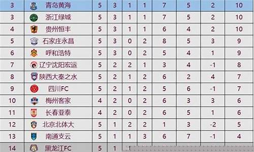 中甲联赛最新情况-中甲联赛最新情况查询