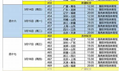 辽宁篮球赛程表主场-辽宁蓝球赛程