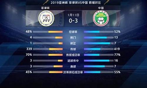国足对阵菲律宾历史-国足对阵菲律宾历史记录