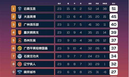 2019中甲联赛-19年中甲联赛最新积分
