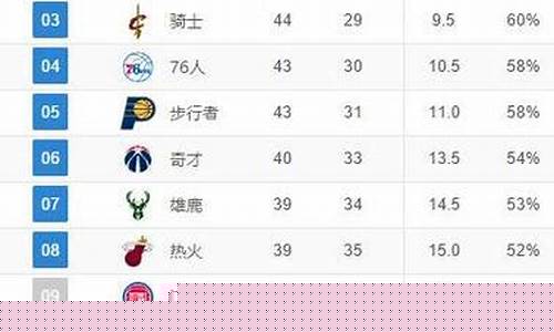 nba公牛季后赛-历年公牛季后赛战绩